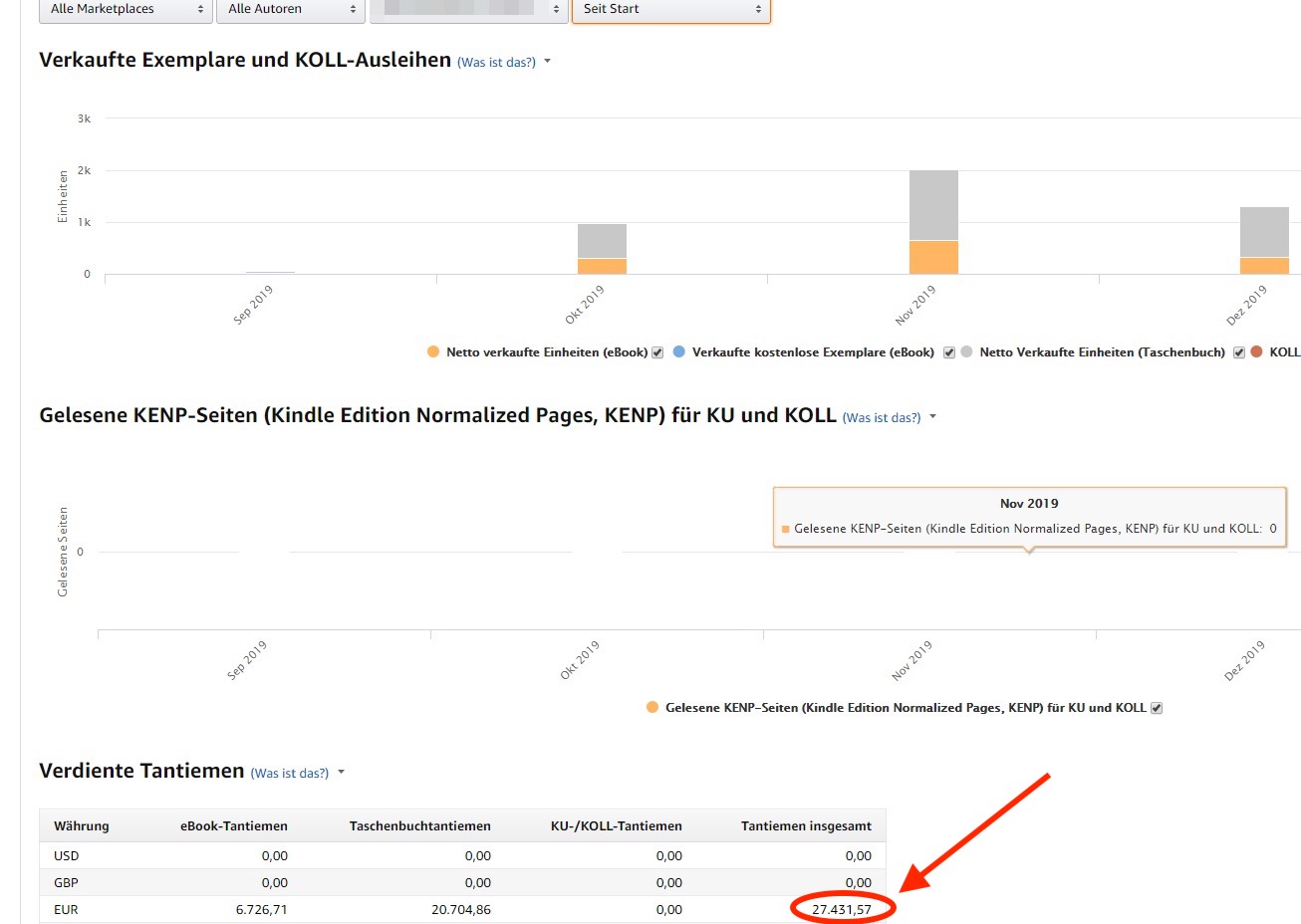 Amazon Kindle Business Einnahmen