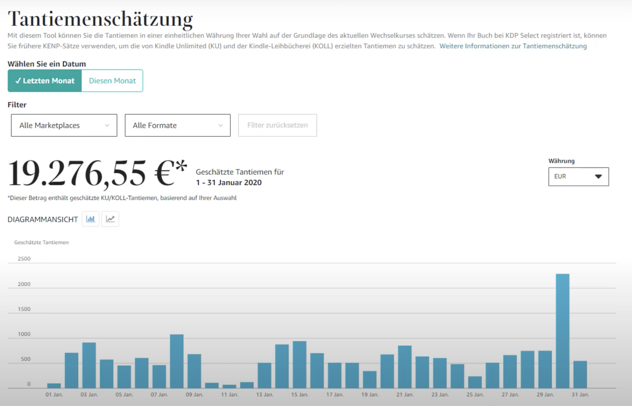 Geld Verdienen Mit Ebooks Wie Viel Ist Im Kdp Business Moglich