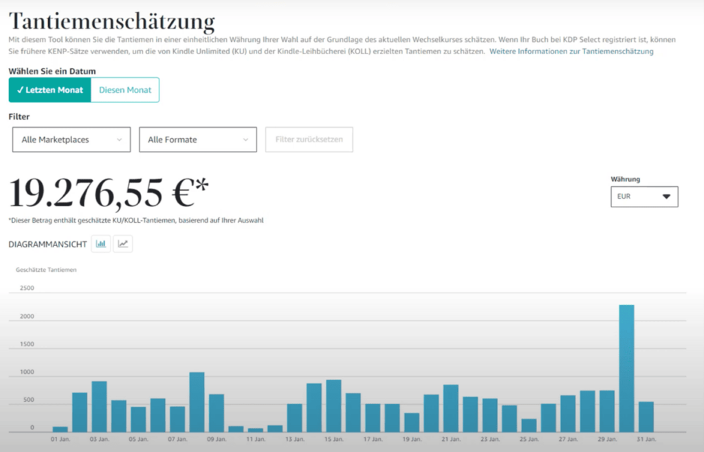 Geld Verdienen Mit Ebooks Erfahrungen And So Geht´s 2022 0488