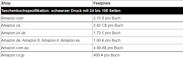 Tabelle mit Druckkosten für Amazon KDP