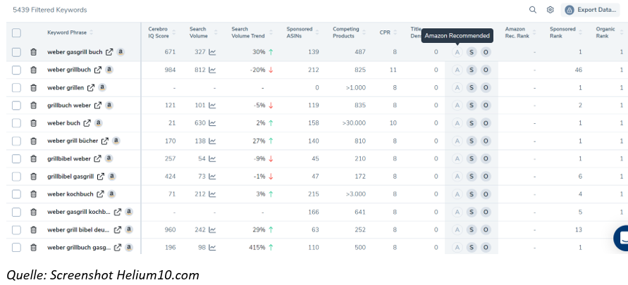 Keyword Liste in Helium Cerebro